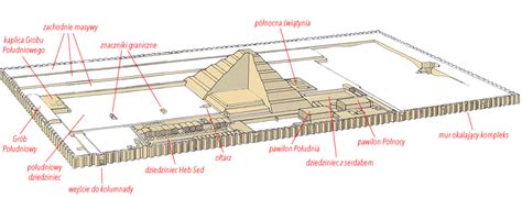 Zespol Grobowy Cesarskich Przodków w Jingmen - Tajemnice przeszłości na skraju miasta!